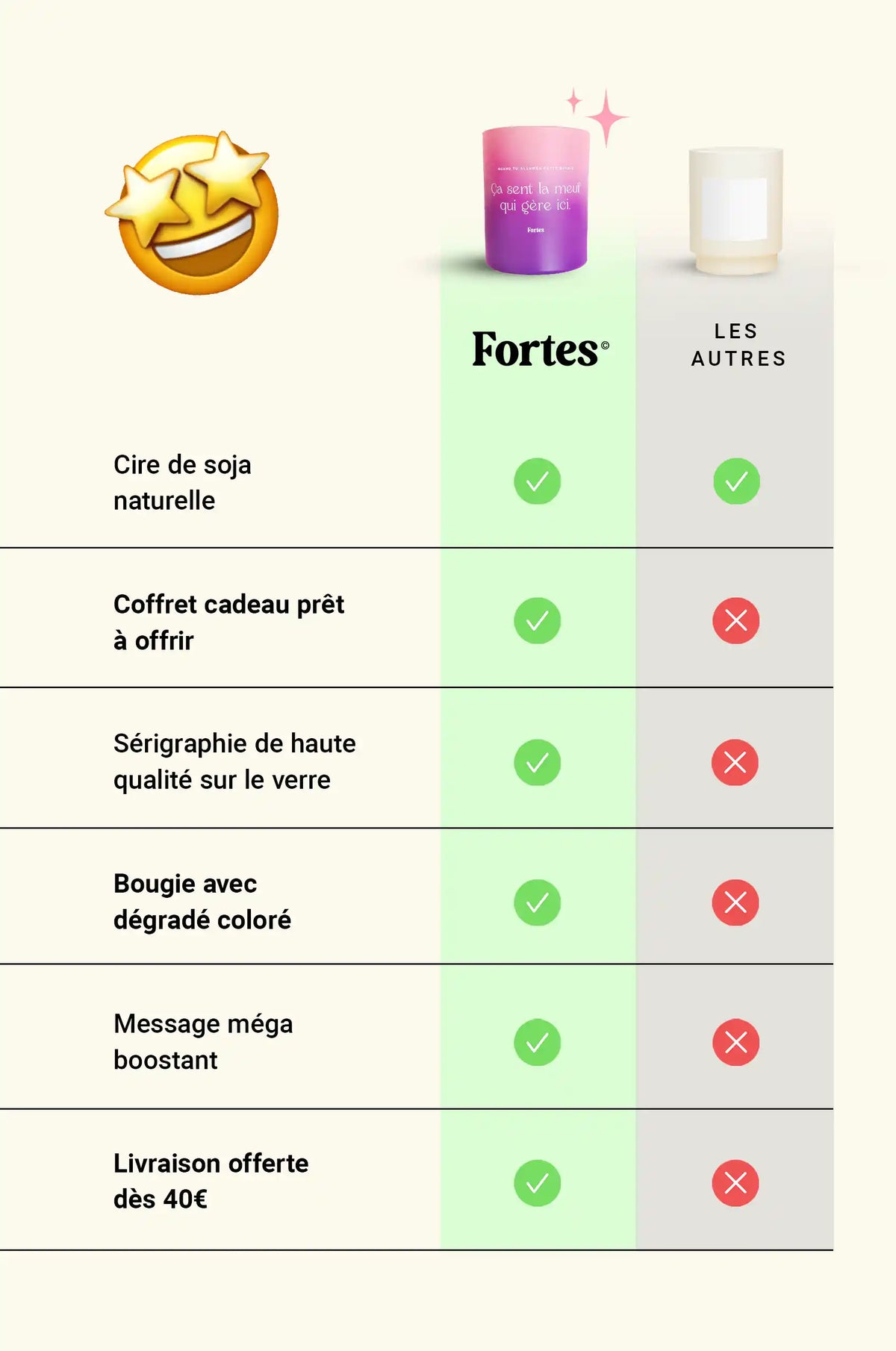 Le Coffret de la Meuf qui gère