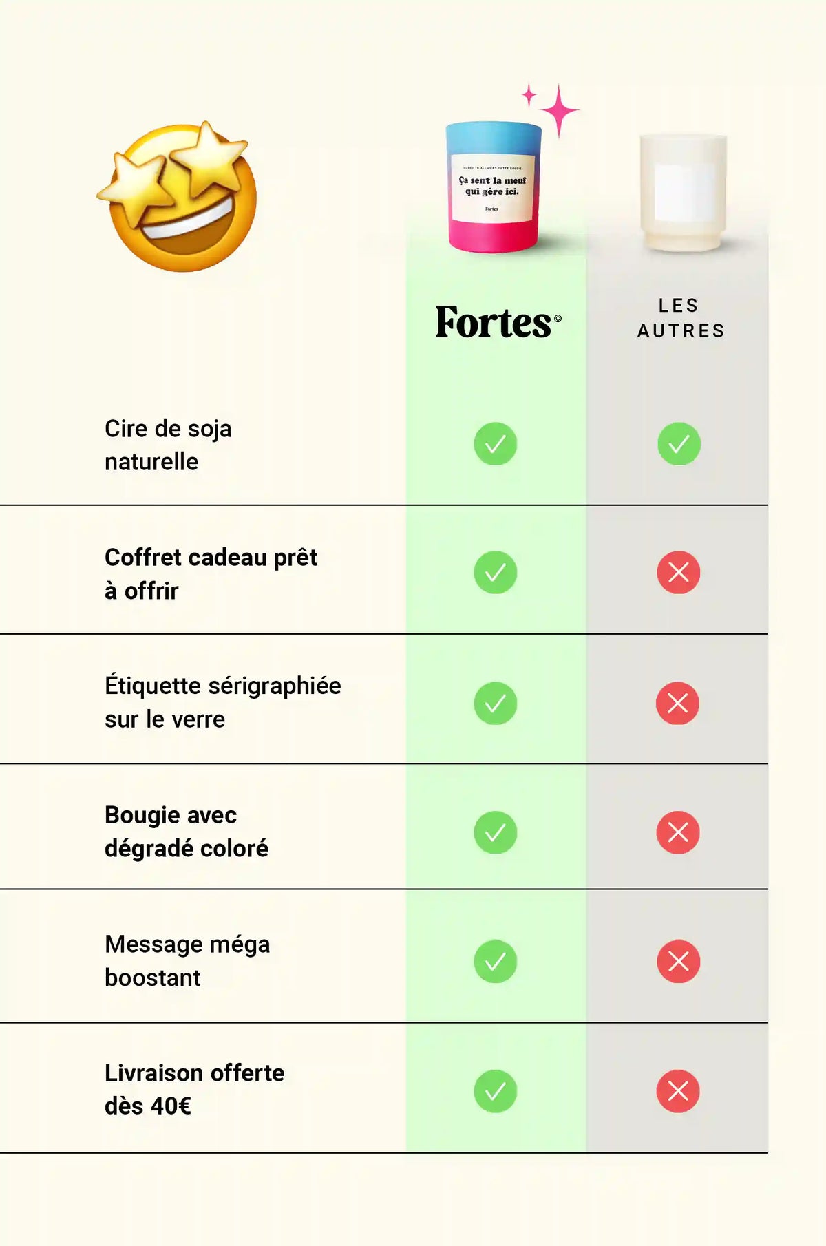 Tu gères meuf - La Bougie Soir d'Été