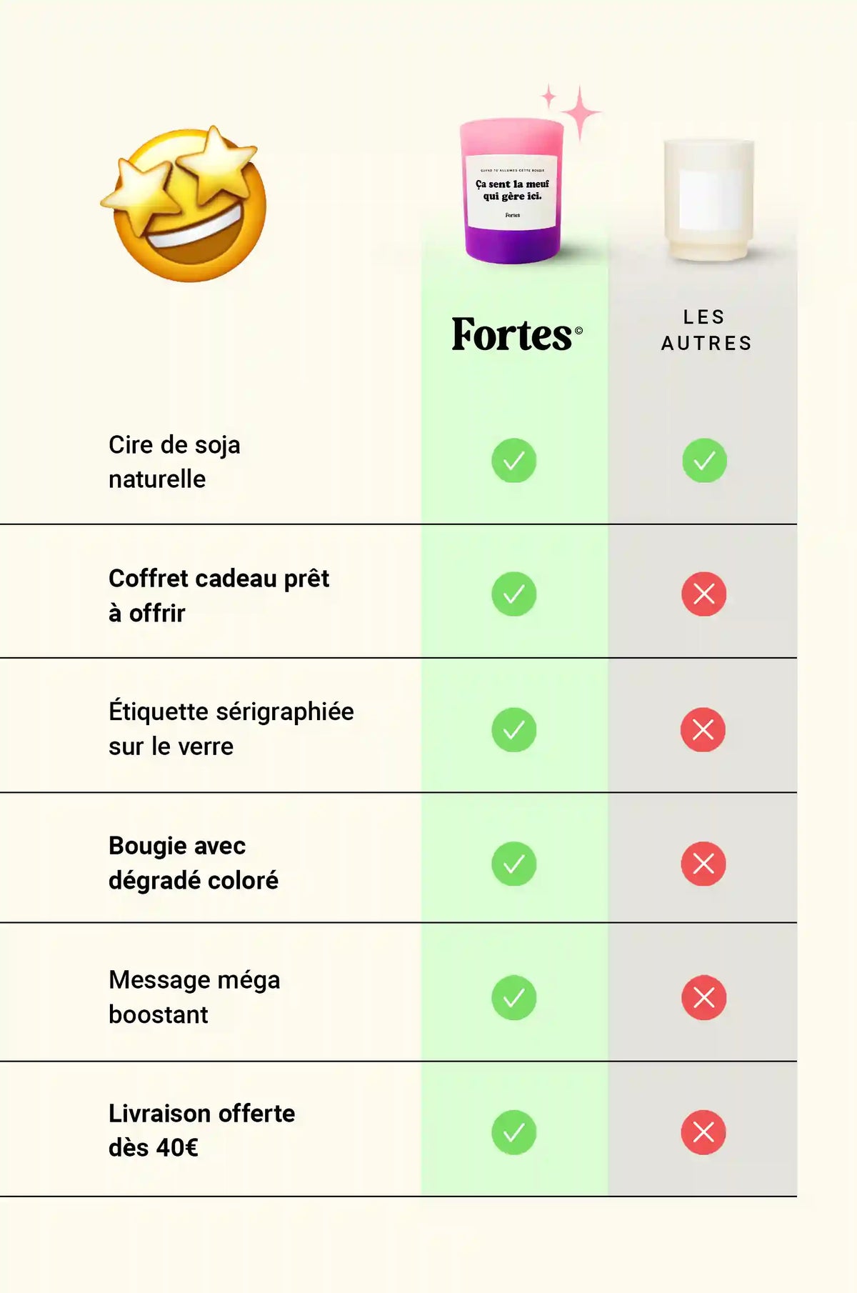 Tu gères meuf - La Bougie Camélia