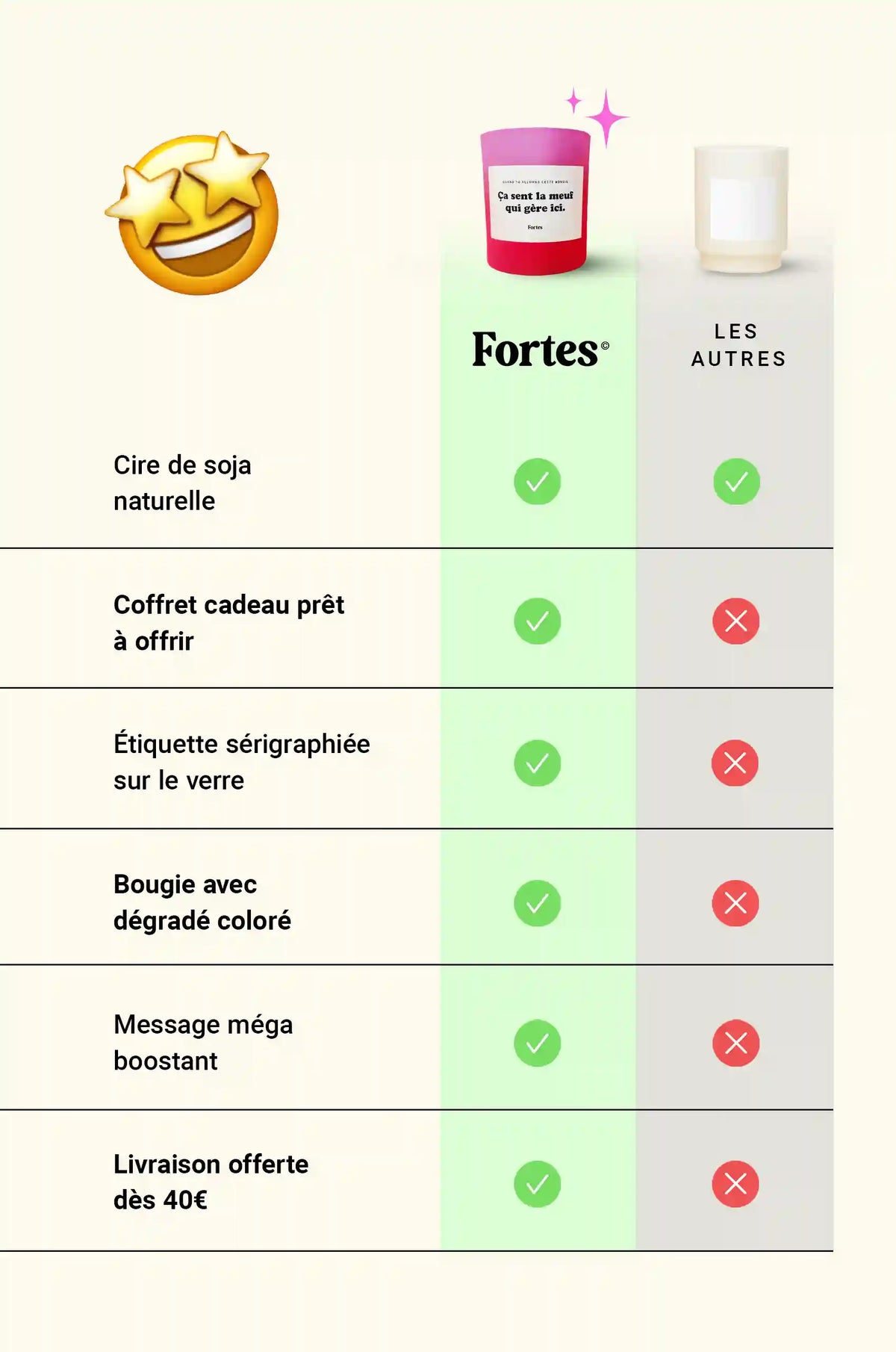Tu gères meuf - La Bougie Vanille Mangue