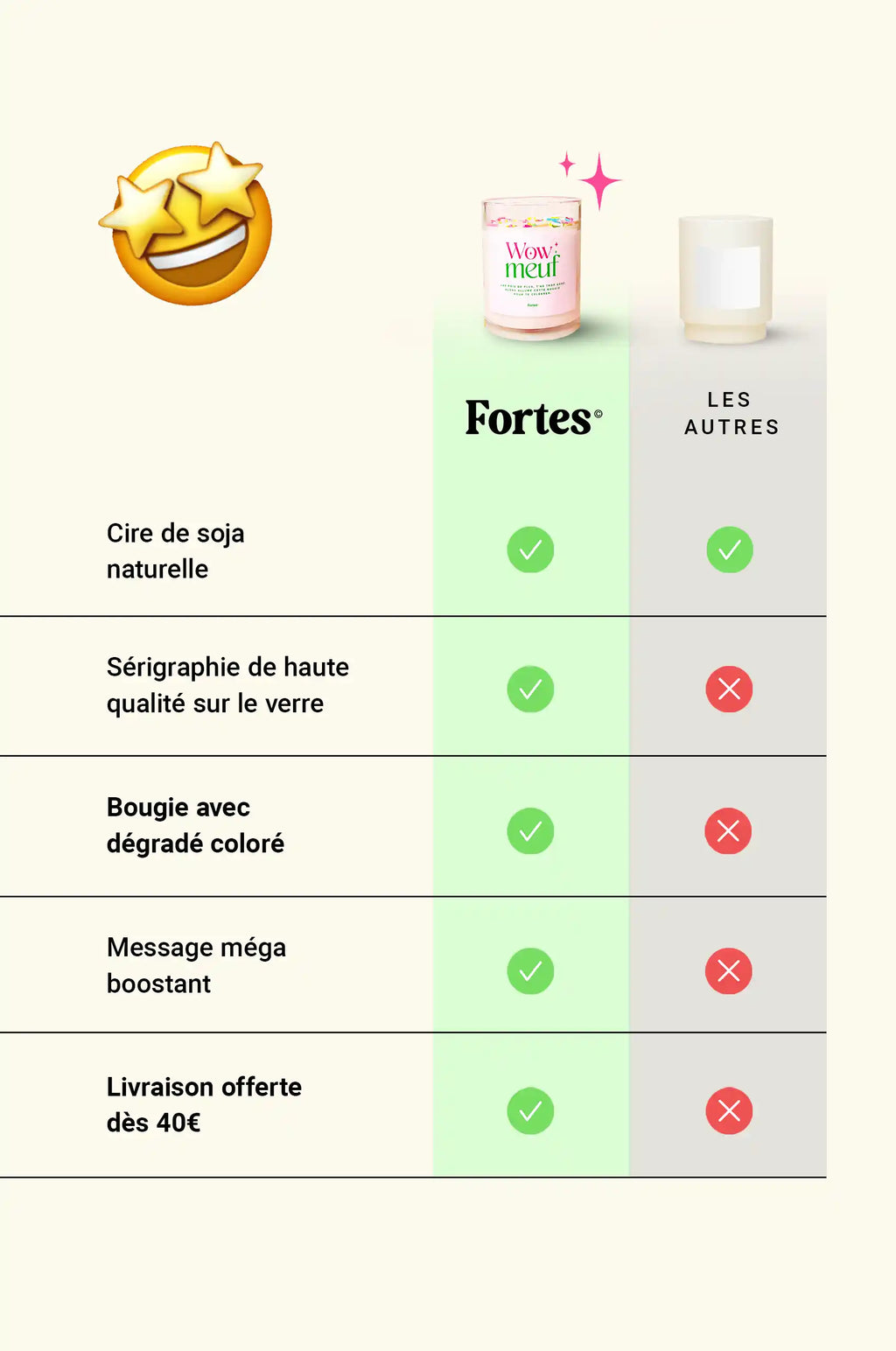 Wow Meuf - La Bougie Pamplemousse & Lilas